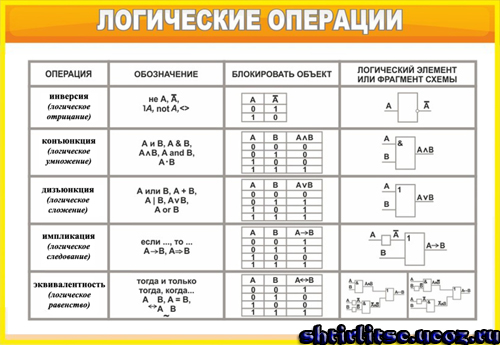 Как называются электронные схемы выполняющие логические операции